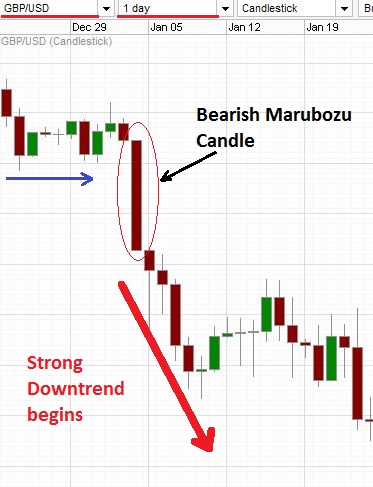 what is bearish in forex